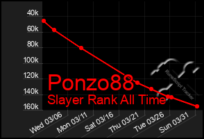 Total Graph of Ponzo88