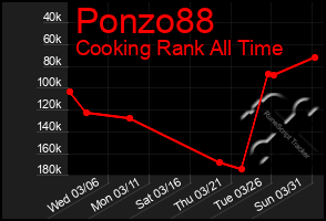 Total Graph of Ponzo88