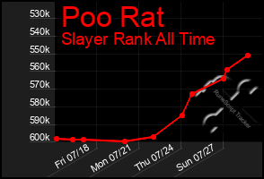 Total Graph of Poo Rat