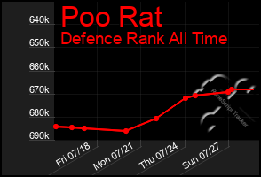 Total Graph of Poo Rat