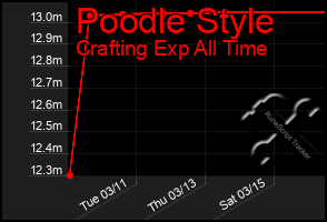 Total Graph of Poodle Style