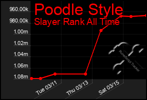 Total Graph of Poodle Style