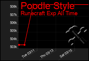 Total Graph of Poodle Style