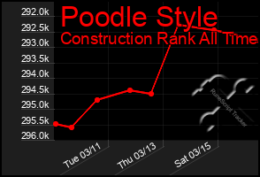 Total Graph of Poodle Style