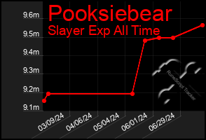 Total Graph of Pooksiebear