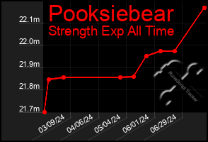 Total Graph of Pooksiebear