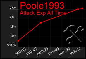 Total Graph of Poole1993