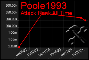 Total Graph of Poole1993