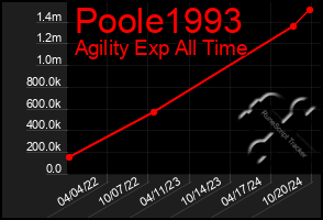 Total Graph of Poole1993