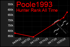 Total Graph of Poole1993