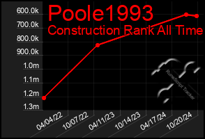 Total Graph of Poole1993