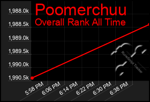 Total Graph of Poomerchuu