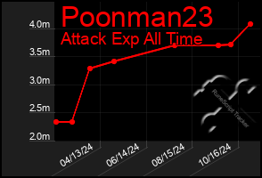 Total Graph of Poonman23