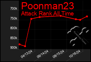 Total Graph of Poonman23