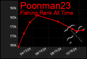 Total Graph of Poonman23