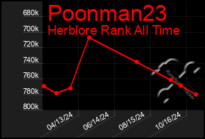 Total Graph of Poonman23