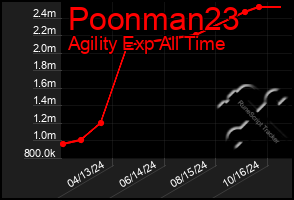 Total Graph of Poonman23