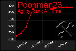 Total Graph of Poonman23