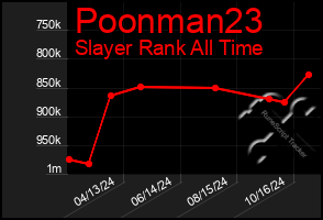 Total Graph of Poonman23