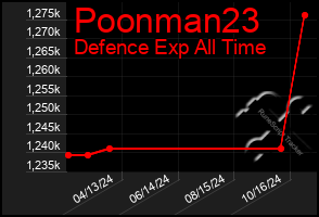 Total Graph of Poonman23