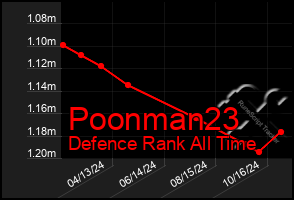 Total Graph of Poonman23