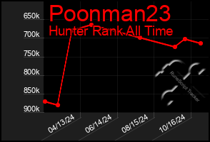 Total Graph of Poonman23