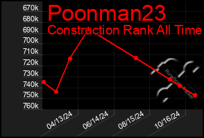 Total Graph of Poonman23