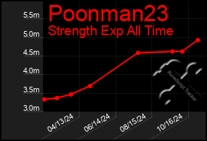 Total Graph of Poonman23