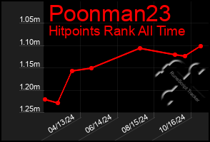 Total Graph of Poonman23