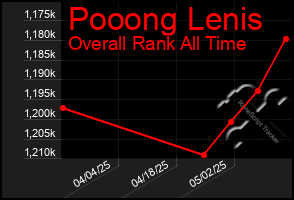 Total Graph of Pooong Lenis