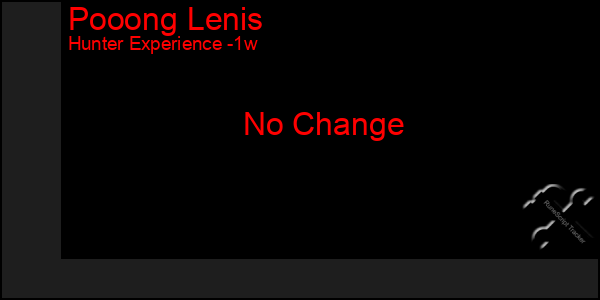 Last 7 Days Graph of Pooong Lenis