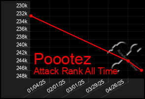 Total Graph of Poootez