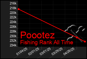 Total Graph of Poootez