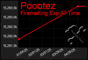 Total Graph of Poootez