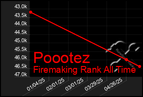 Total Graph of Poootez