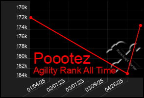 Total Graph of Poootez