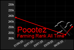 Total Graph of Poootez