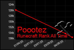 Total Graph of Poootez