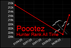 Total Graph of Poootez