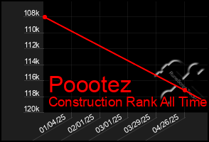 Total Graph of Poootez