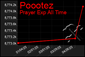 Total Graph of Poootez