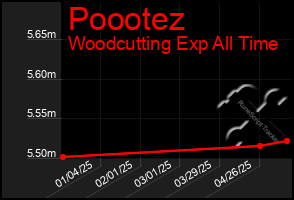 Total Graph of Poootez