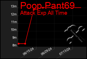 Total Graph of Poop Pant69