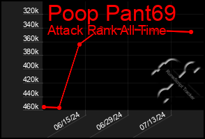 Total Graph of Poop Pant69