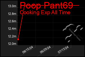 Total Graph of Poop Pant69