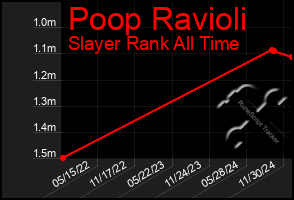 Total Graph of Poop Ravioli