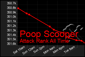 Total Graph of Poop Scooper