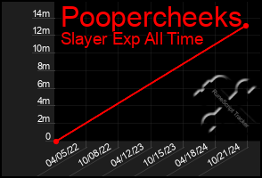 Total Graph of Poopercheeks