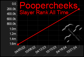 Total Graph of Poopercheeks