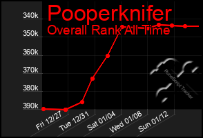 Total Graph of Pooperknifer